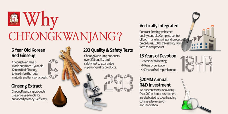 CHENG KWAN JANG Korean Natural Red Ginseng Extract Everytime Royal 10ml *30Sticks.