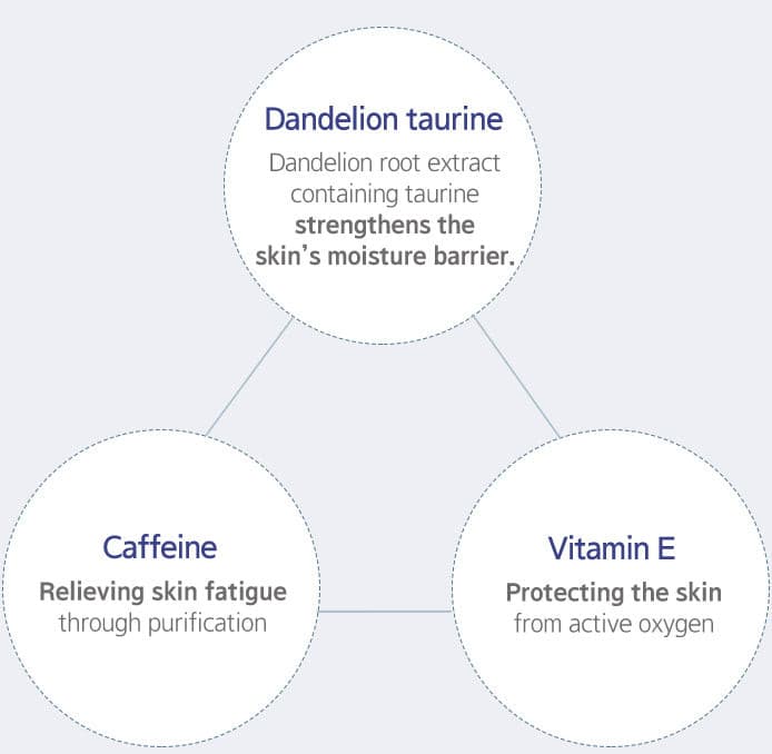 MAMONDE Men Recharging All-In-One Fluid 180ml.