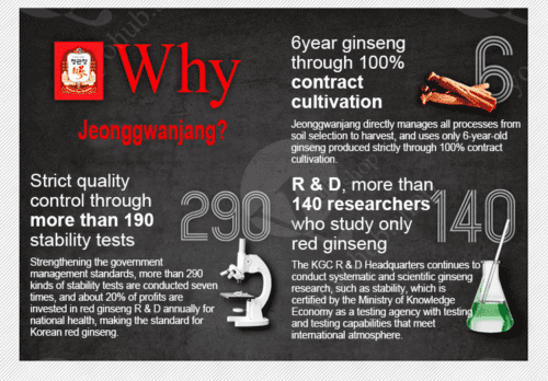 CHENG KWAN JANG Plus Royal Korean Red Ginseng Extract Immunity 240g.