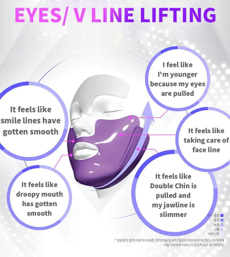 DEWY CEL 7 Lifting Mask Sheet 16g 1ea.