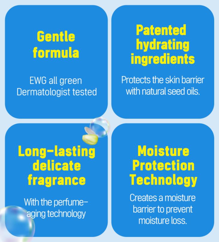 DUFT&DOFT Sophy Soapy Perfumed Body Lotion 300ml.