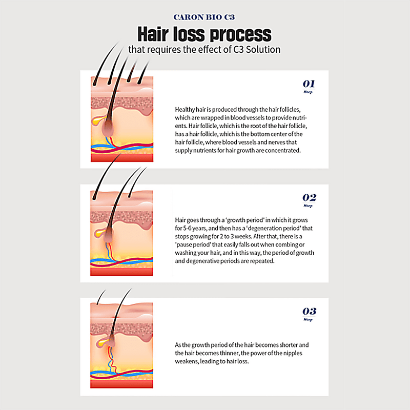 CARON BIO C3 Hair Tonic 100ml.