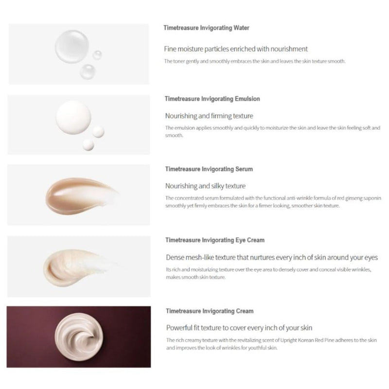 SULWHASOO Timetreasure Ultimate Anti-aging Set (5 items) x 3set.