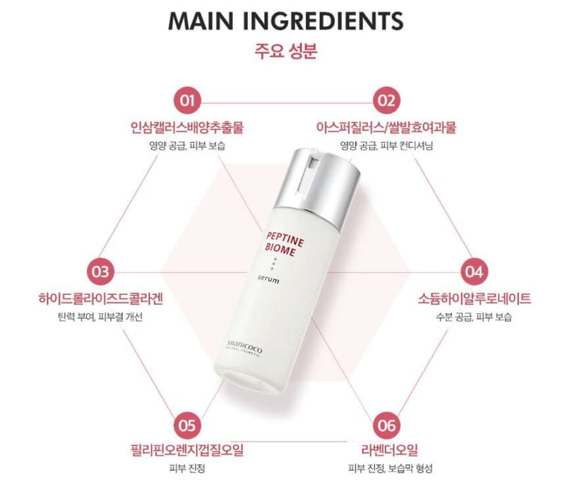 SWANICOCO Peptine Biome Serum 80ml.