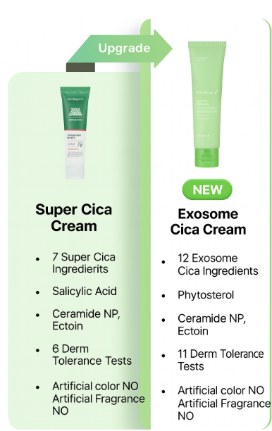 [Renewal] MEDICUBE Super Cica Cream 50ml >> MEDICUBE Exosome Cica Cream 50ml