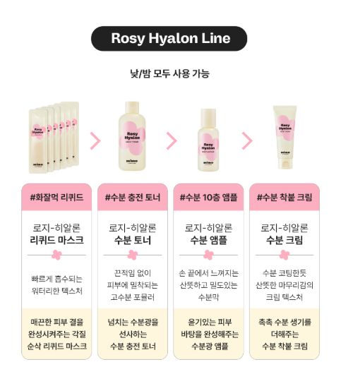 [MIMO by MAMONDE] Rosy Hyalon 4 Set (AMORE PACIFIC)