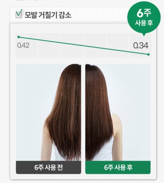 LABO-H 益生菌脫髮舒緩洗髮水 400 毫升韓國護髮 Kbeauty 化妝品