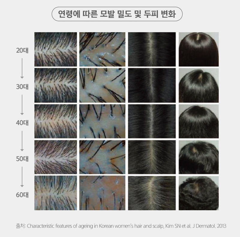 Dr. For Hair Folligen Tonic 120ml Korean haircare Kbeauty Cosmetic