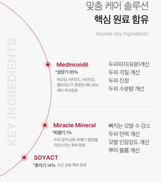 Medicube Soyxidil Foam 85ml Korean haircare Kbeauty Cosmetics