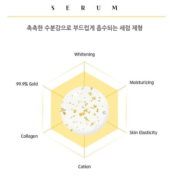 SKINDOM 24K Gold Collagen Serum 100ml.
